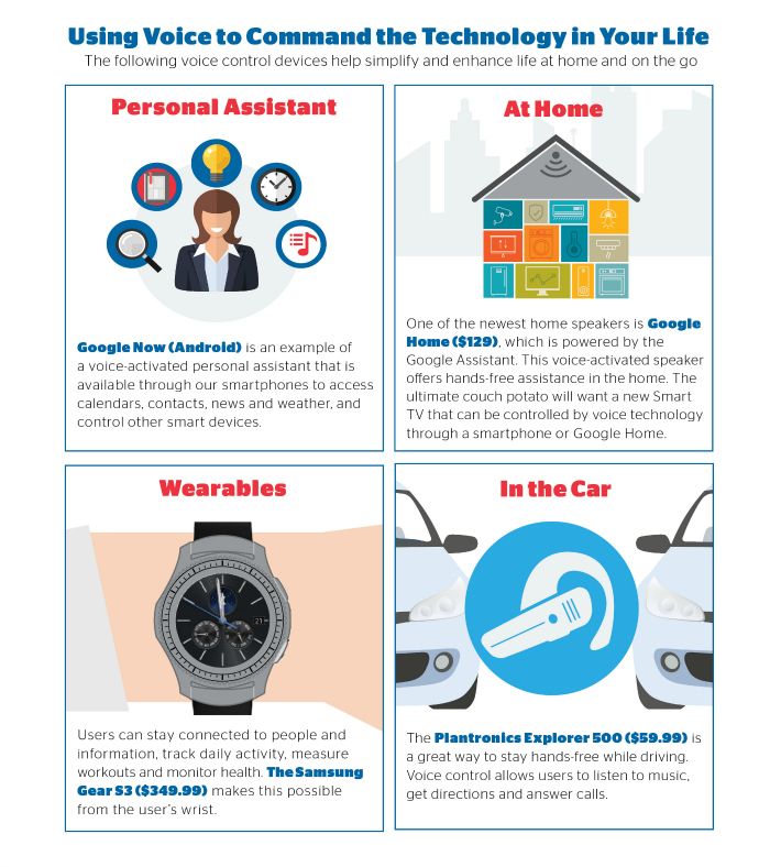 How Voice Activated Technology Can Make Your Life Easier graphic